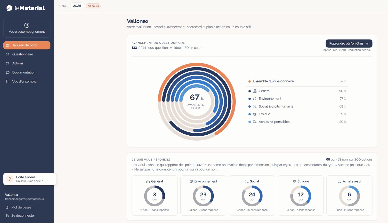 Tableau de bord MyEcovadis : avancement du questionnaire par thème